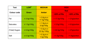 How to read the food labels and what the Red Amber Green (RAG) Ratings by 100g mean for Nutritional Values on our Crafty Cook dried meal kits